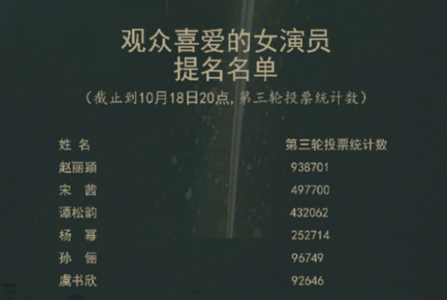 赵丽颖|赵丽颖获金鹰奖最受观众喜爱的女演员，台下的宋茜表情太微妙