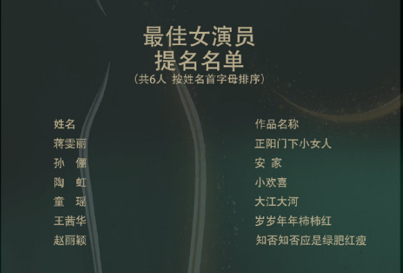 中国电视金鹰奖|赵丽颖二度斩获金鹰奖，成85后小花第一人，上台领奖一脸淡定