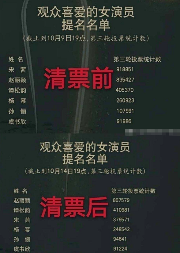 中国电视金鹰奖|赵丽颖二度斩获金鹰奖，成85后小花第一人，上台领奖一脸淡定