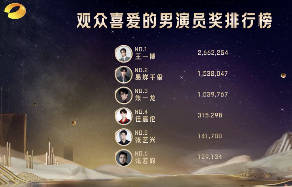 王一博|王一博赵丽颖金鹰节同台领奖，发言声音颤抖带哭腔，暴露脆弱一面