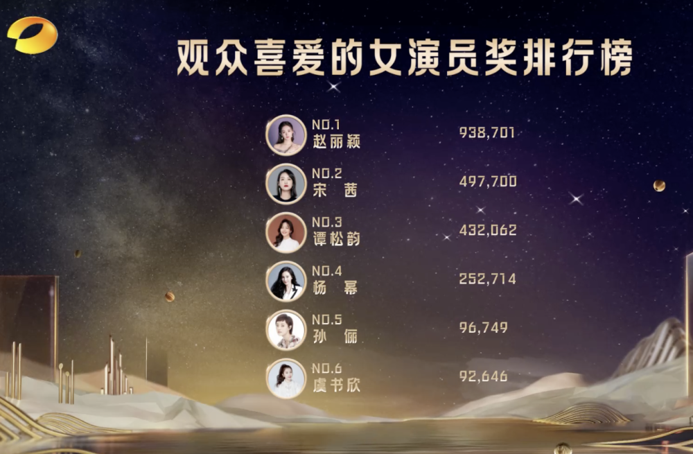 王一博|王一博赵丽颖金鹰节同台领奖，发言声音颤抖带哭腔，暴露脆弱一面