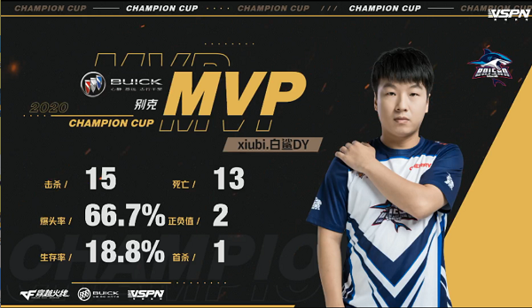 白鲨xiub夺mvp证明自己肖奇伦单点屡屡建功