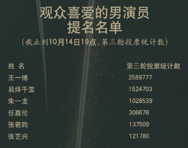 中国电视金鹰奖|金鹰奖最全看点：倪萍曝争议言论，赵丽颖犯迷糊，提词器全程抢镜