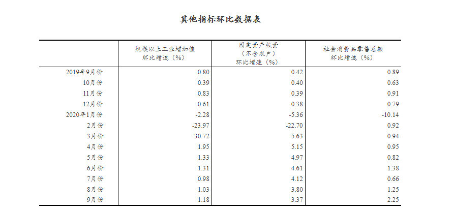 2019年三季度季度gdp_2019年前三季度长三角城市群41城GDP排名:中国第一城市群的现在...(2)