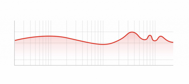 meizu ur live  特调版基于哈曼频响曲线进行调音优化,从而保证了更