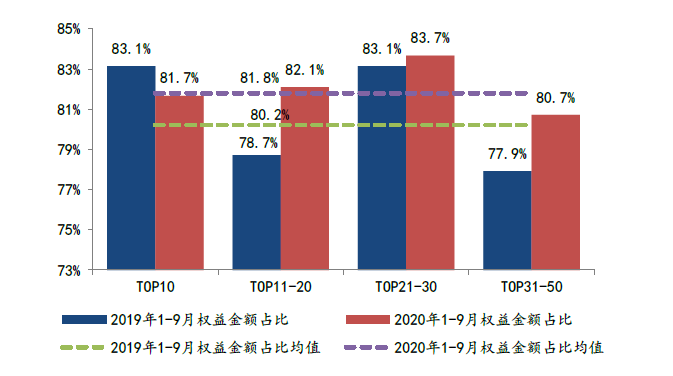 北京|疯狂捞地“续命”，房企投资拿地的钱流向了哪些城市？