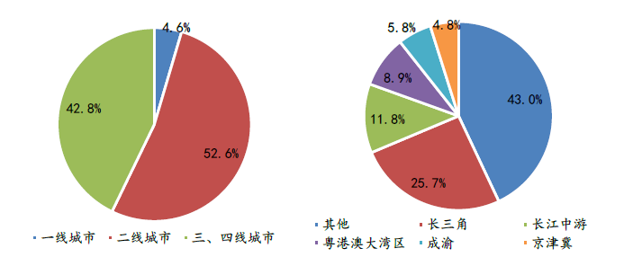 北京|疯狂捞地“续命”，房企投资拿地的钱流向了哪些城市？