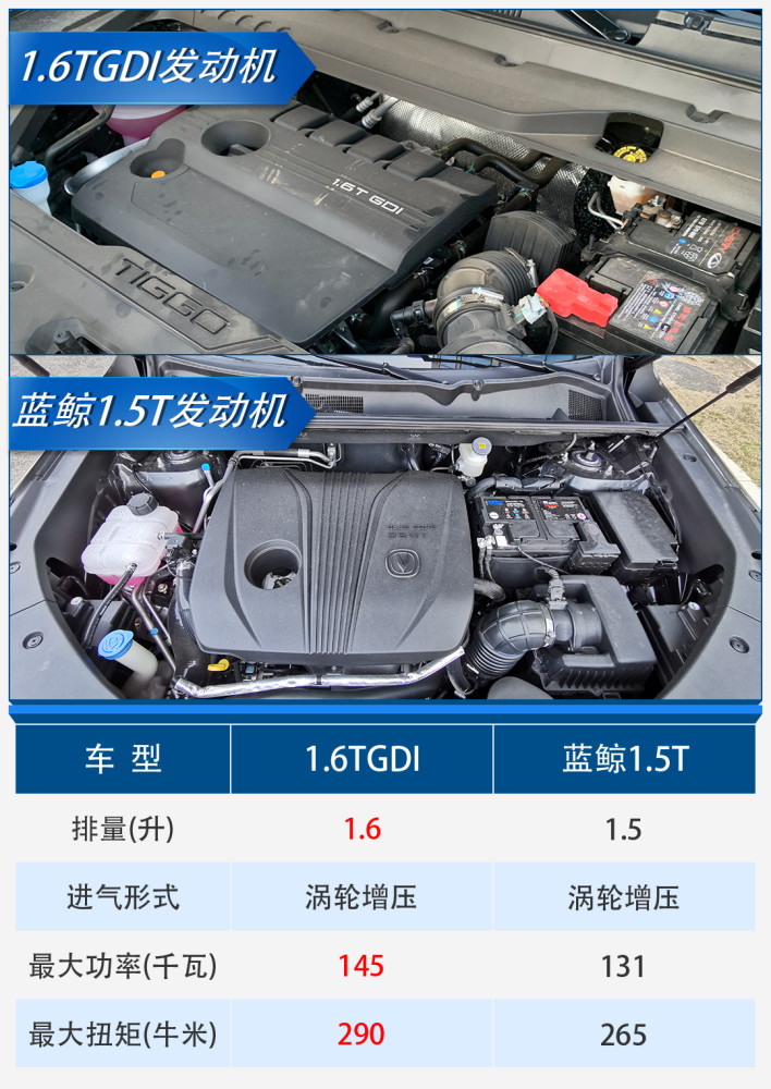 5t發動機動力版本的車型,當屬長安cs75 plus的主銷車型.