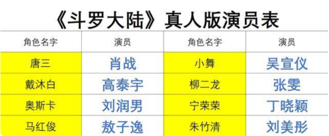 斗罗大陆真人版演员表放出马红俊身材引争议粉丝担心毁原著