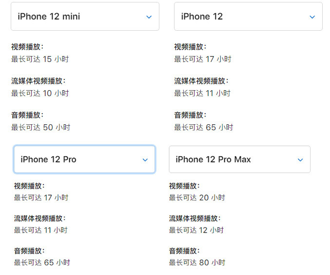 系列中續航最短的蘋果iphone12mini電池容量是多少