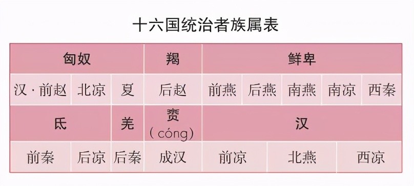 中国历史上最乱的十六国时期!关于这个年代,你有多少误解?