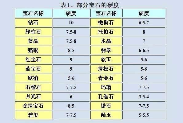 一種普遍適用的來鑑別玉石真假的方式方法——測密度