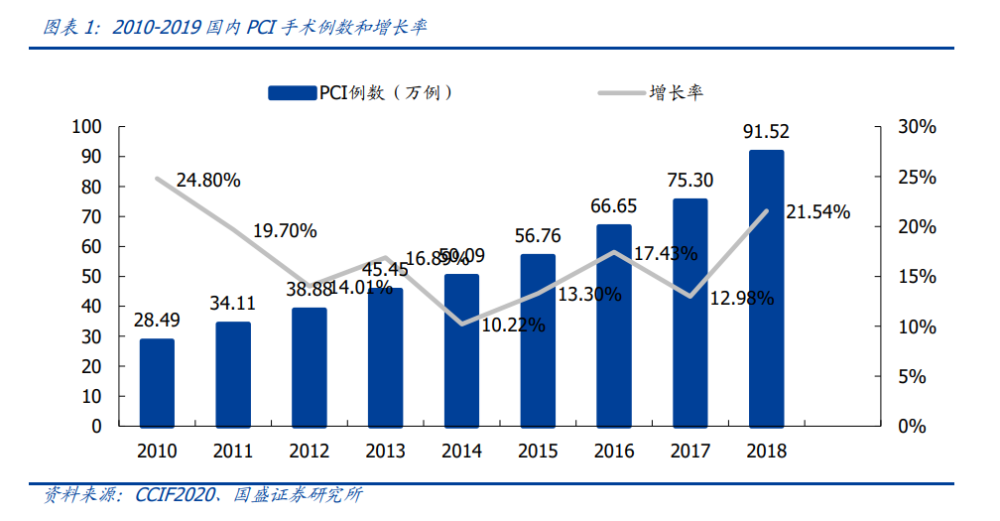 医药行业|冠脉支架集采文件落地，这对医药行业意味着什么？