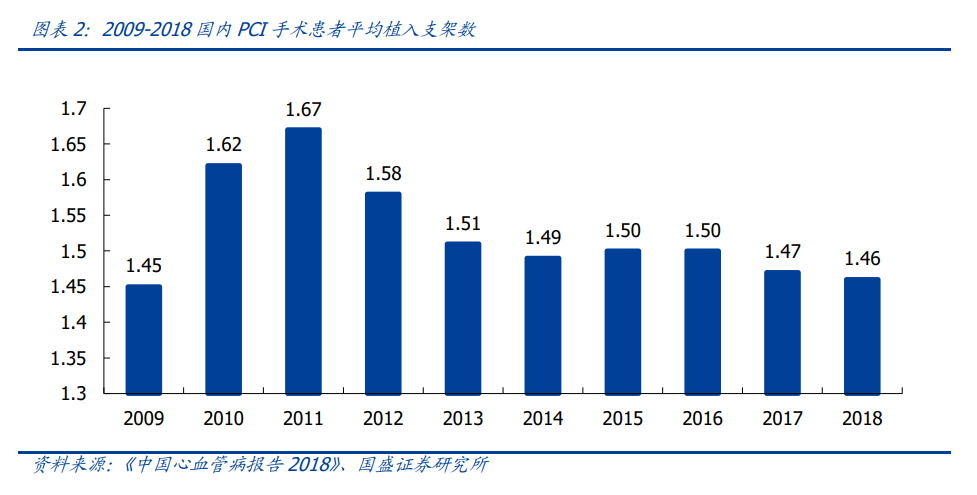 医药行业|冠脉支架集采文件落地，这对医药行业意味着什么？