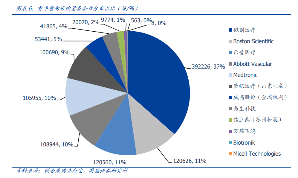 医药行业|冠脉支架集采文件落地，这对医药行业意味着什么？