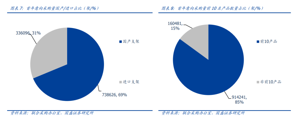 医药行业|冠脉支架集采文件落地，这对医药行业意味着什么？