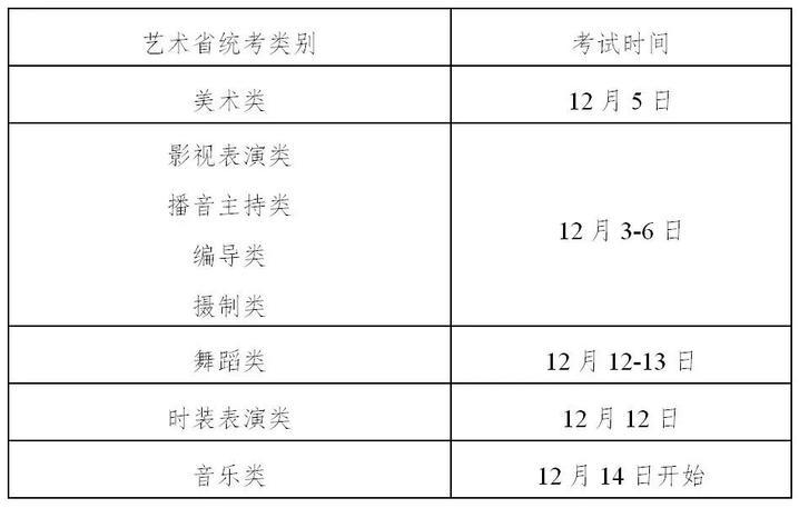 考试方式,文化成绩占比…2021年艺考招生政策将对考生产生多大影响?