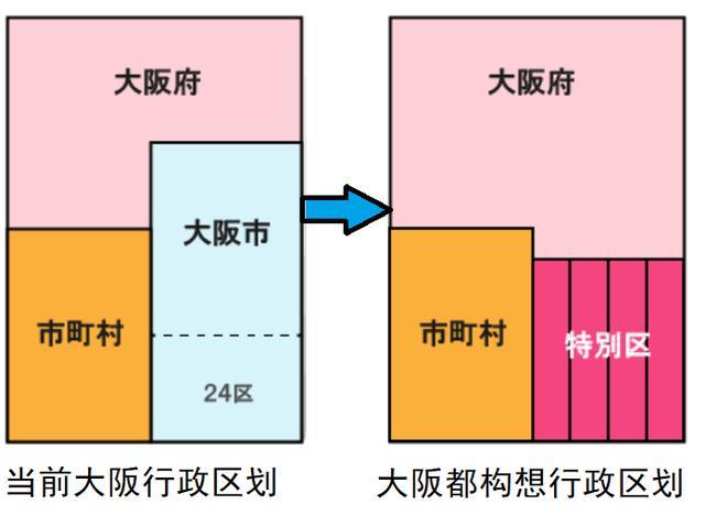 “大阪都构想”公投是将大阪打造成日本的“第二个首都”吗？(图7)