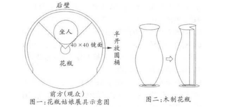 花瓶|江湖骗术“花瓶姑娘”：没有四肢，离开花瓶就会死，怎么做到的？