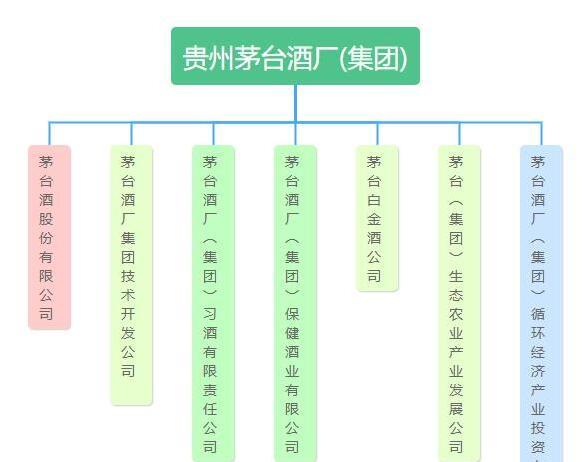 茅台酒产品体系结构图图片