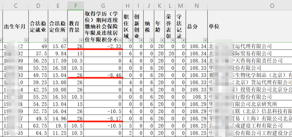 落户|北京积分落户没有职住，还能怎样提升？