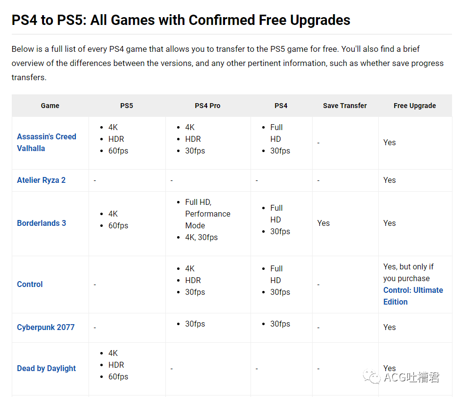 ps4热门游戏排行榜_与女朋友一起玩耍!PS4/PS5平台最值得推荐游玩的十款双人游戏(2)