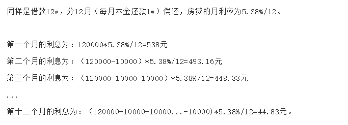 但大部分購房者都拗不過這個彎,總認為貸款利息總額都快趕上本金了,就