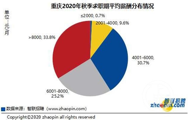 郑州智联人才网招聘_郑州市智联招聘_郑州智联人才招聘网