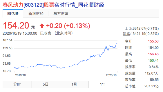 摩托车|牌照30万，驾校难报名，摩托车如何让90后疯狂？