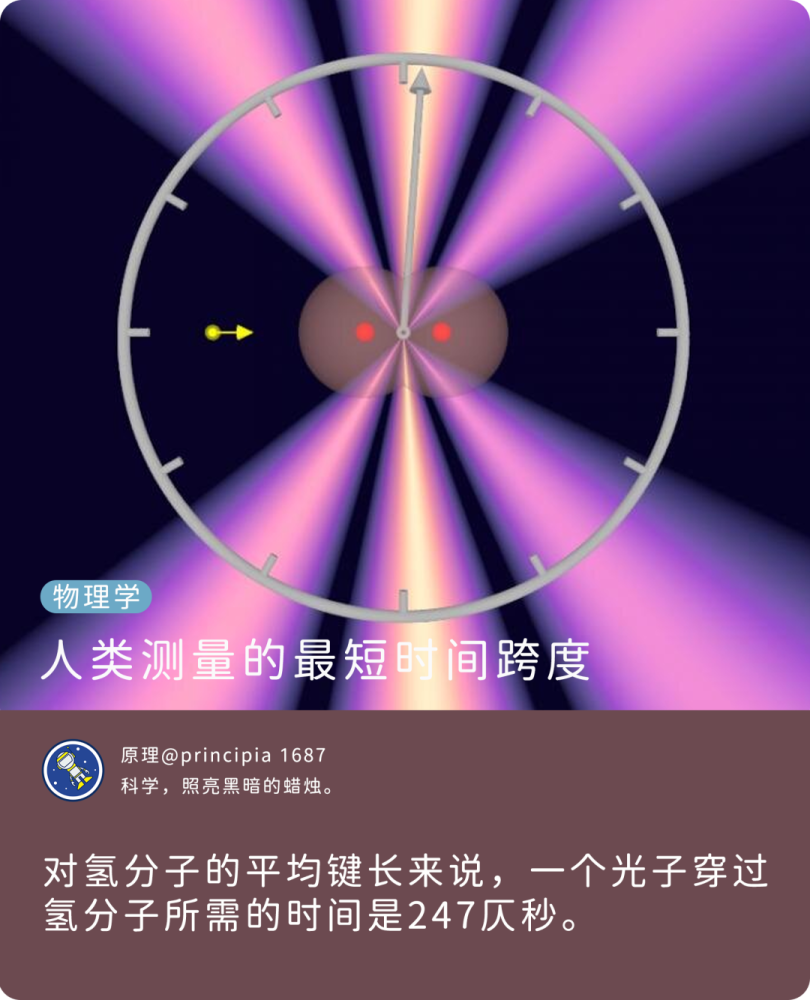 氢分子|一眨眼大约是0.3~0.4秒，人类能测量到的最短时间是多少？