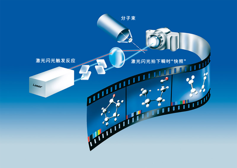 氢分子|一眨眼大约是0.3~0.4秒，人类能测量到的最短时间是多少？