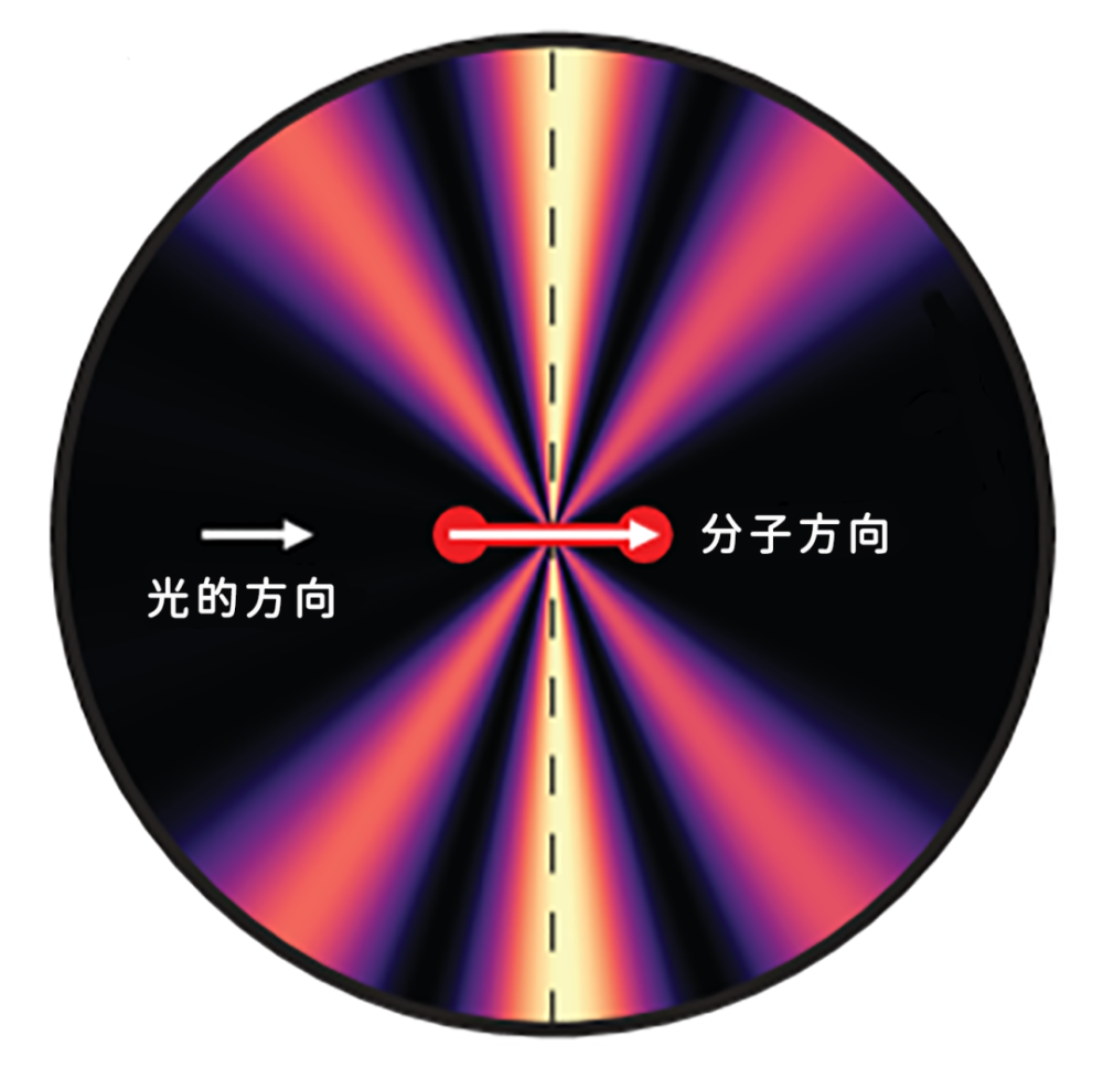 氢分子|一眨眼大约是0.3~0.4秒，人类能测量到的最短时间是多少？