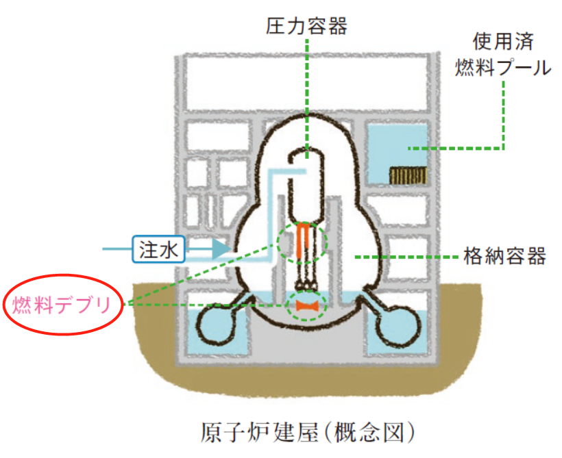 核电站|你又被“日本核事故”的谣言骗了吧？