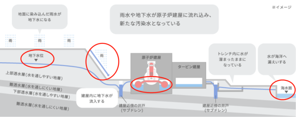 核电站|你又被“日本核事故”的谣言骗了吧？