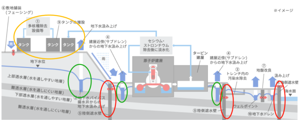 核电站|你又被“日本核事故”的谣言骗了吧？