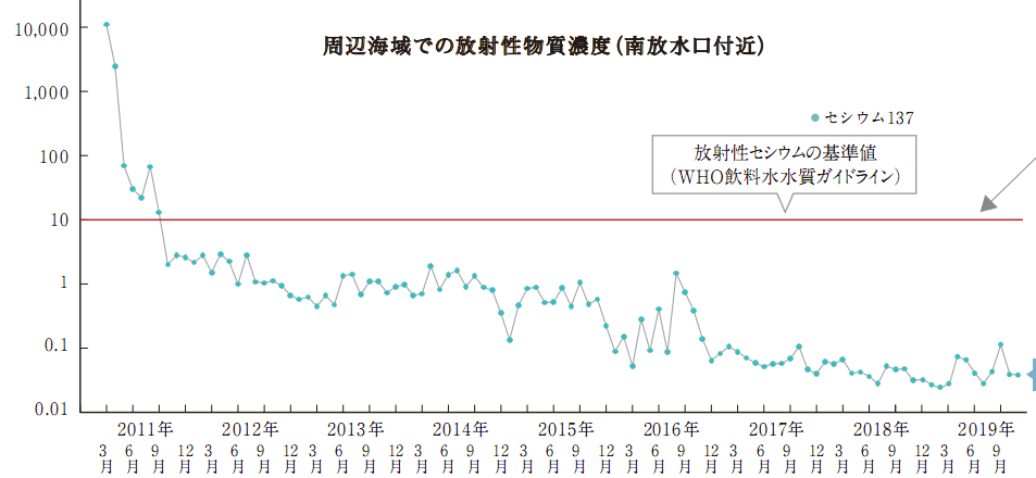 核电站|你又被“日本核事故”的谣言骗了吧？