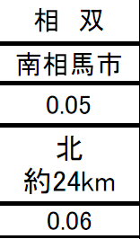 核电站|你又被“日本核事故”的谣言骗了吧？