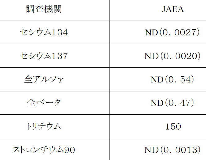 核电站|你又被“日本核事故”的谣言骗了吧？