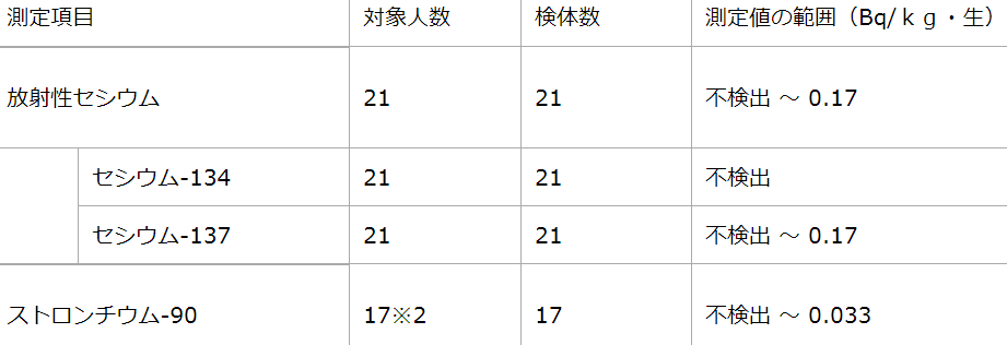 核电站|你又被“日本核事故”的谣言骗了吧？