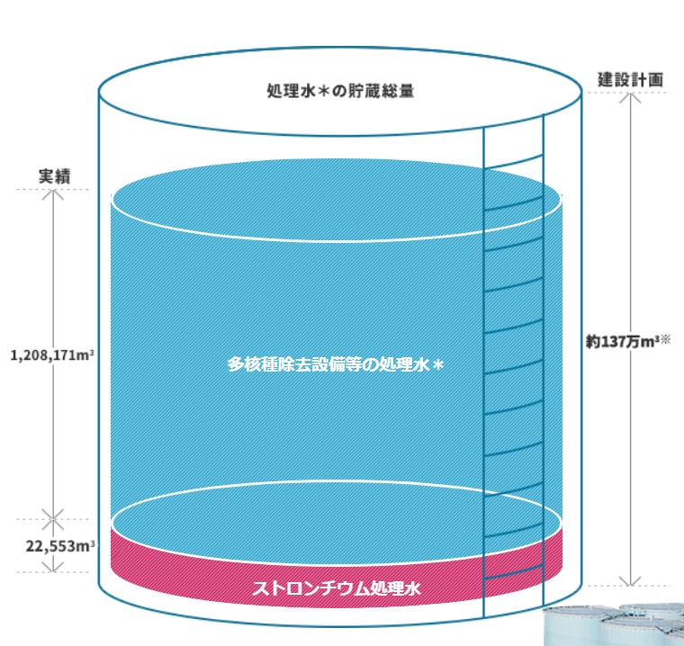 核电站|你又被“日本核事故”的谣言骗了吧？