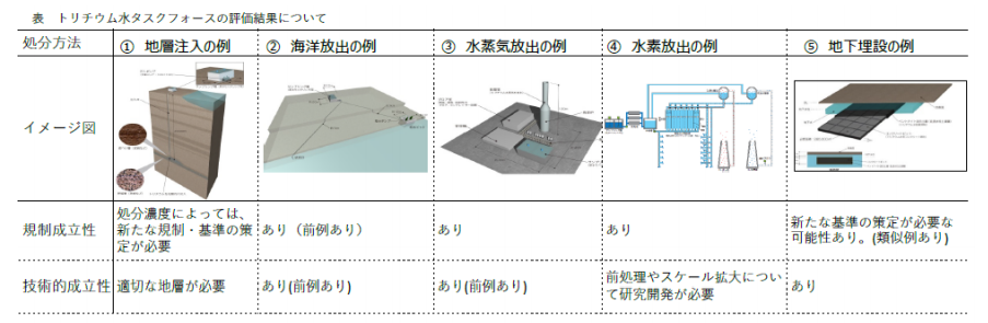 核电站|你又被“日本核事故”的谣言骗了吧？