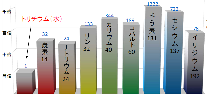 核电站|你又被“日本核事故”的谣言骗了吧？