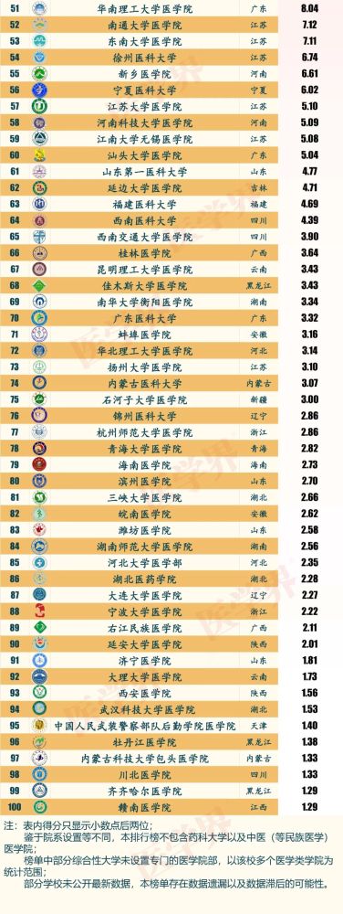 2020中国医学类大学_2020中国医学院校本科毕业生两院院士数量排行榜