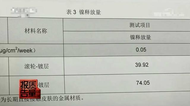 央视|朱一龙代言产品遭央视点名，镍释放量超标危害身体，网友：智商税