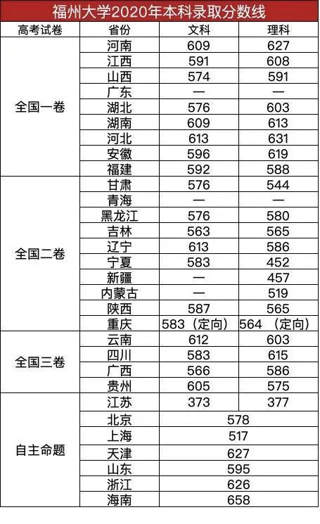 2020福州市高中学校_利好!仓山再添九年一贯制学校!拟明年4月开工!引入