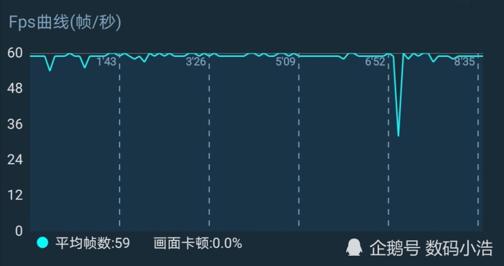 王者荣耀麒麟
