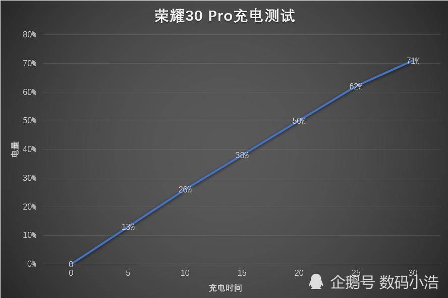 王者荣耀麒麟