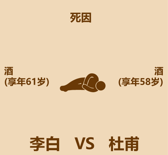 懒知识30秒比较诗仙和诗圣