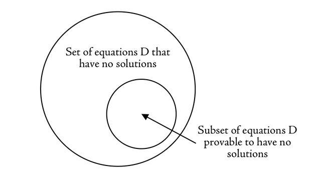 知识的局限性对于有些确定的问题我们或许永远找不到答案