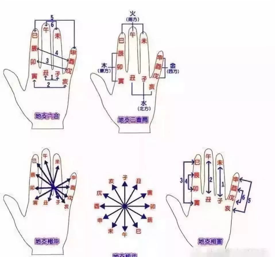 三秒断平生鬼谷派秘传掐指神通